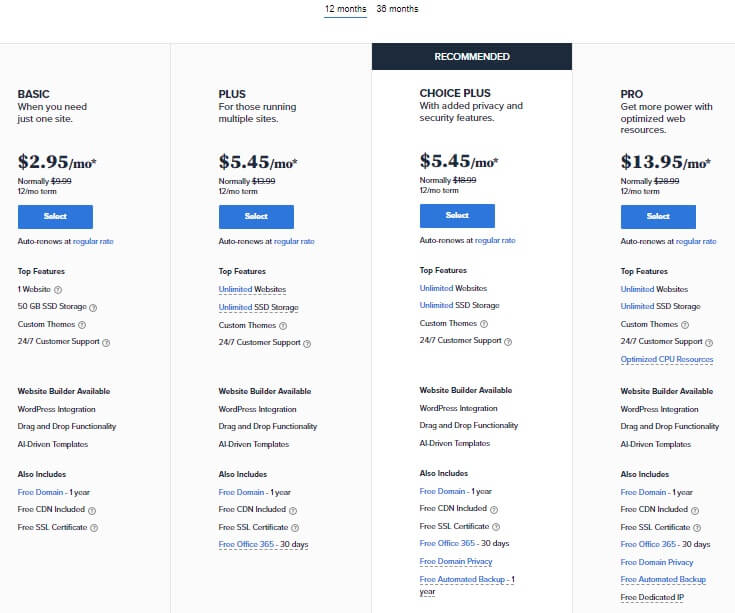 Bluehost Shared Hosting Plans