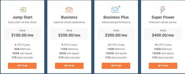 Siteground Managed Cloud Hosting