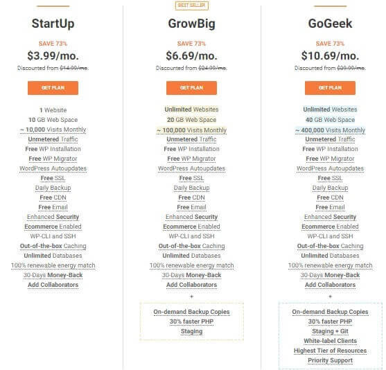 Siteground Managed WooCommerce Hosting