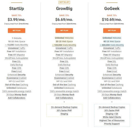 Siteground Managed WordPress Hosting