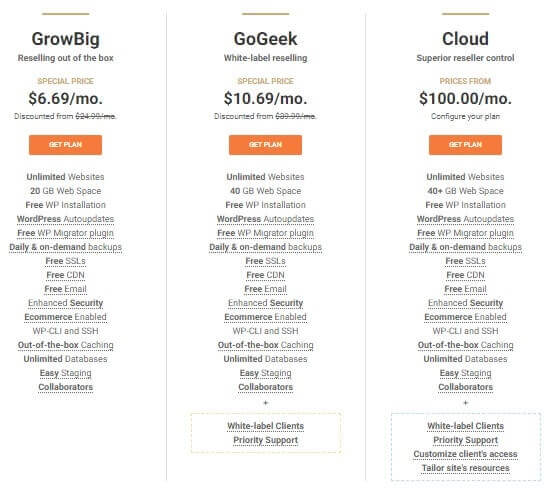 Siteground Reseller Hosting