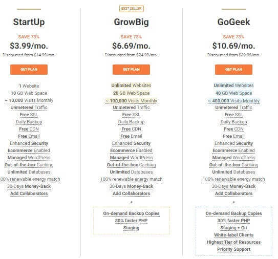Siteground Shared Web Hosting